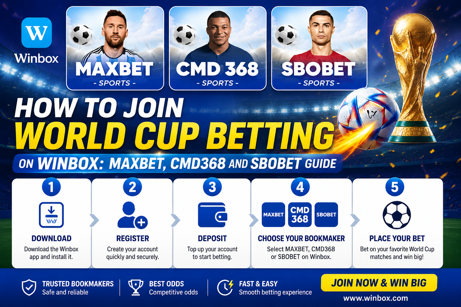 How to Join World Cup Betting on Winbox: MAXBET, CMD368 and SBOBET Guide